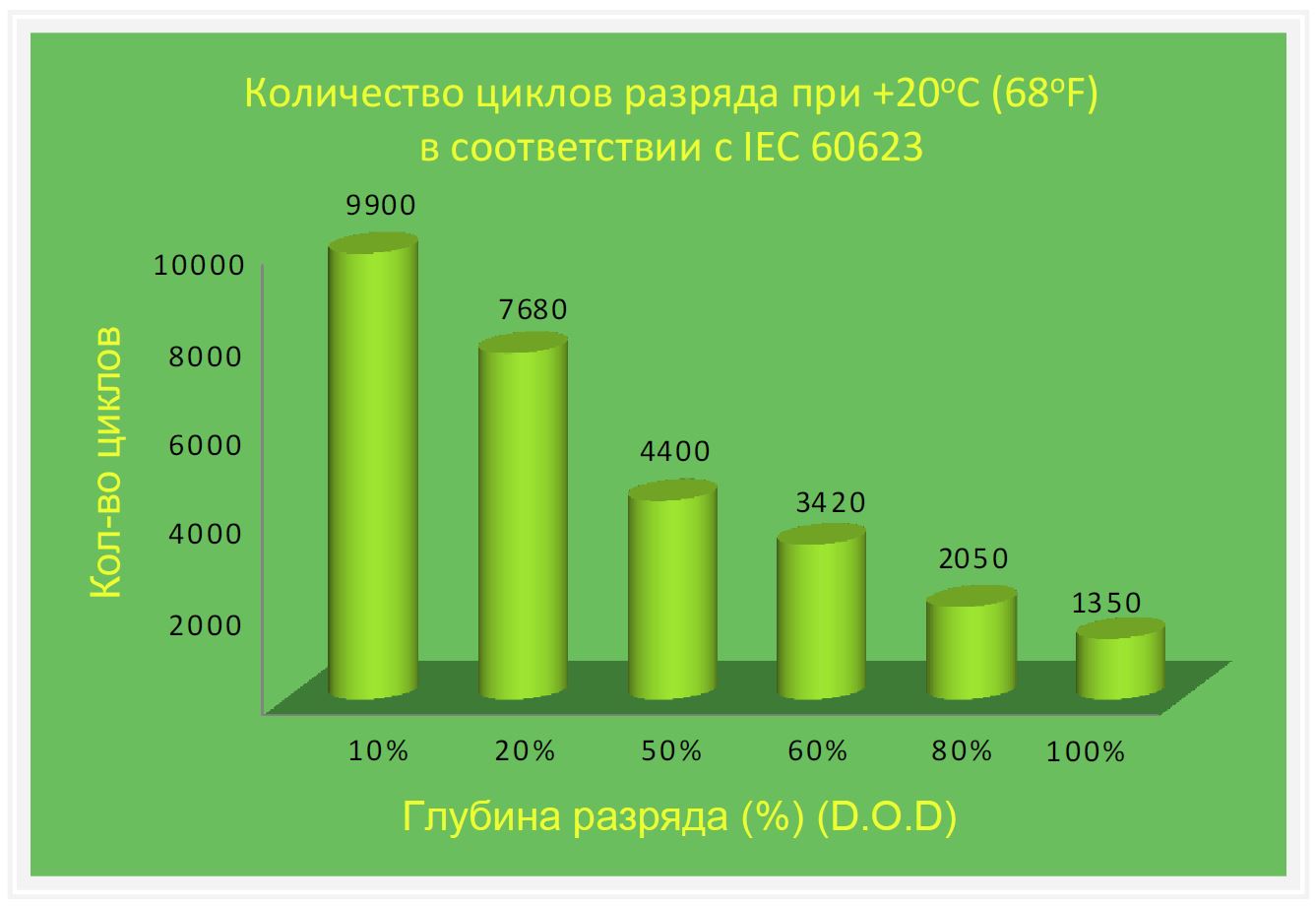 SEBM циклический ресурс